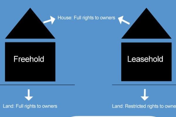 freehold property meaning